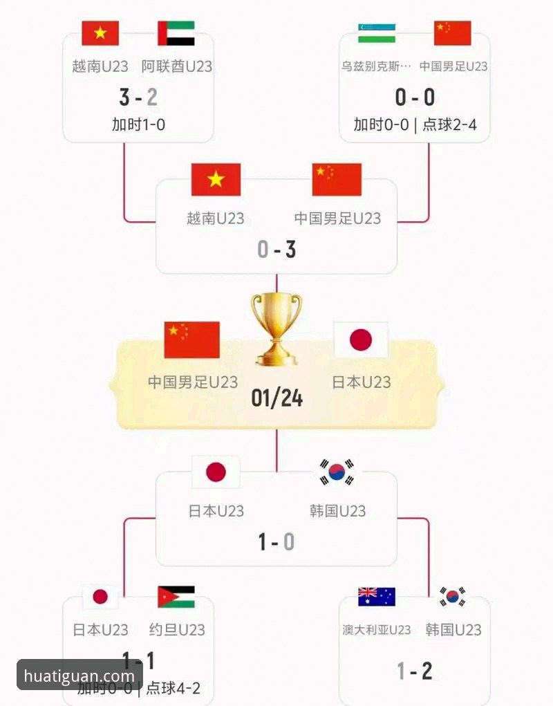 尤伯杯半决赛观赛必备指南：中国女队3-0完胜日本的精彩回顾